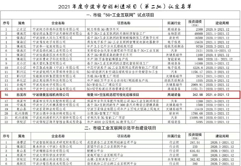 德曼空压机公司获智能制造项目