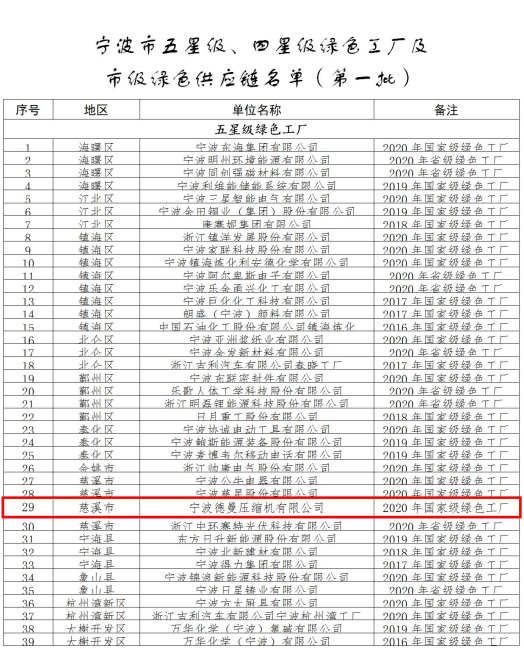 德曼公司荣获五星级绿色工厂