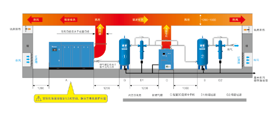 空压站节能改造