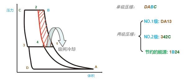 两级压缩节能图示