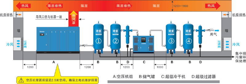 
空压站布局图