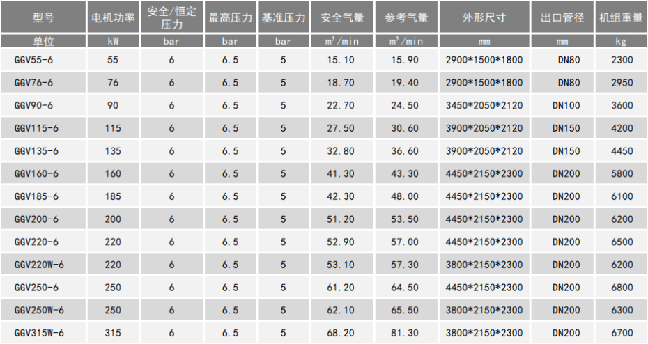 双螺杆空压机