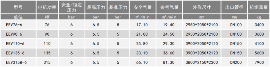 双螺杆空压机