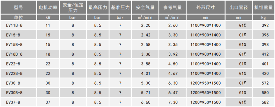 单螺杆空压机