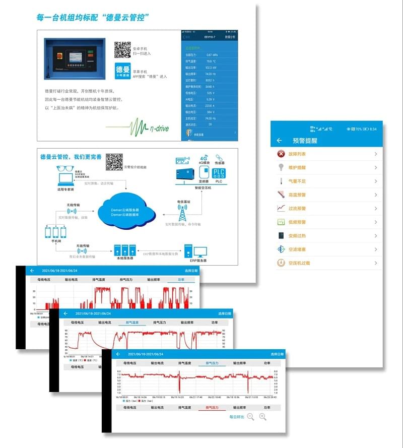 每一台德曼空压机机组均标配德曼云管控
