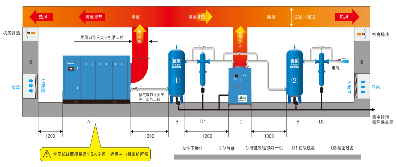 德曼变频冷干机安装图