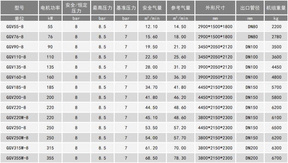 双螺杆空压机型号