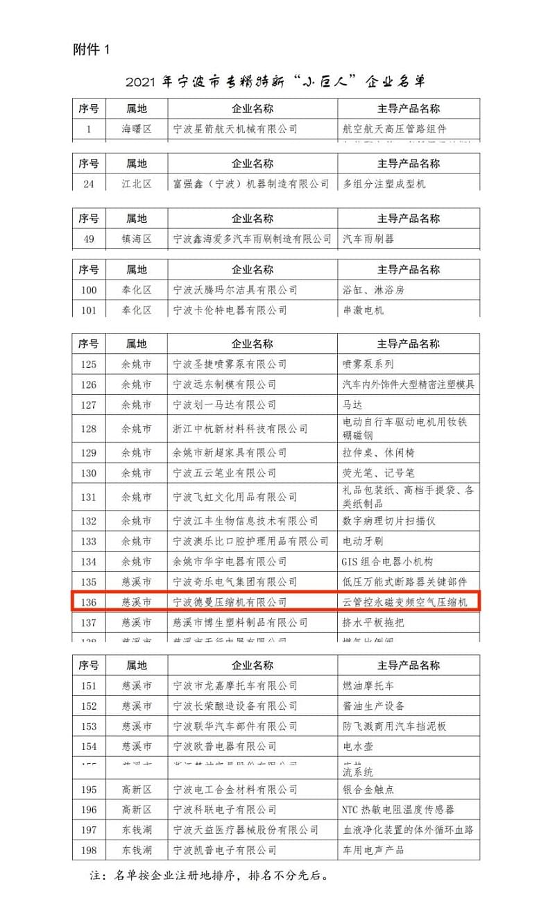 德曼空压机荣登专精特新小巨人名单