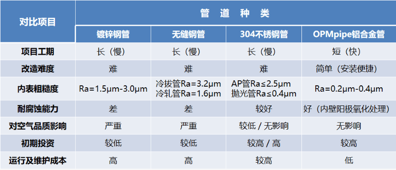 铝合金管