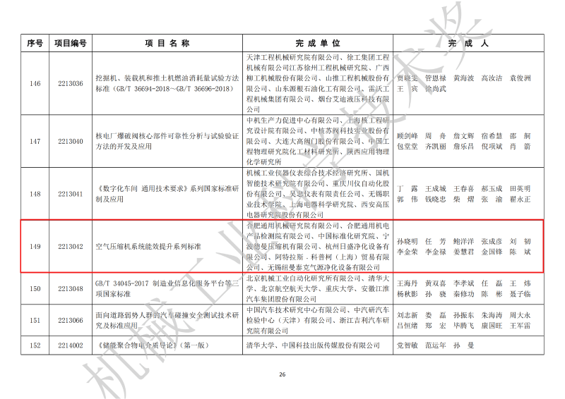 德曼压缩机上榜中国机械工业科学技术奖