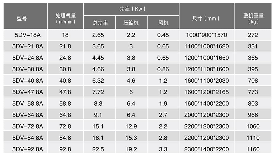 单螺杆空压机