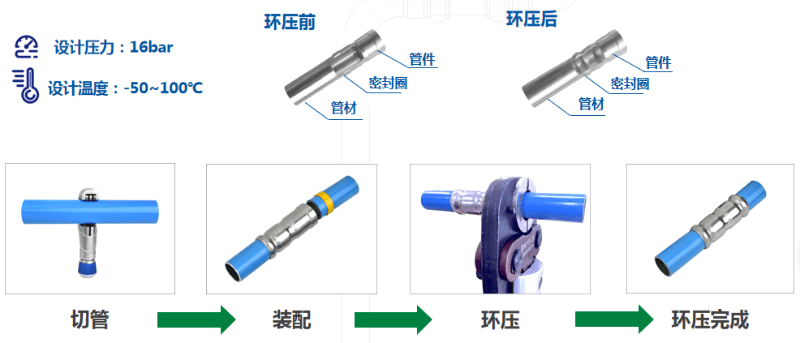 空压机管道安装操作步骤