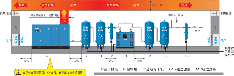 德曼压缩空气系统