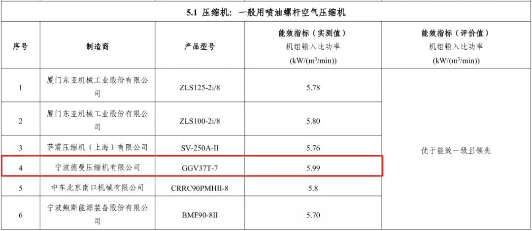 2018年德曼入选能效之星