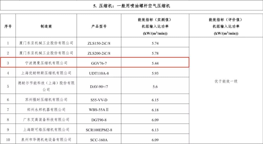 2019年德曼入选能效之星