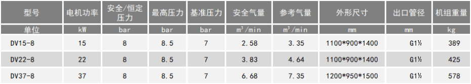 单螺杆空压机